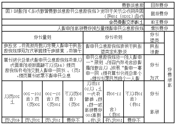 365体育信息处理费收费事项公示